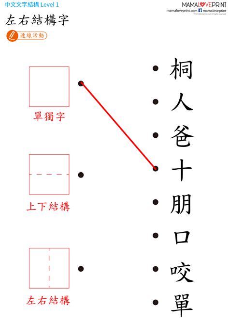 上下結構字查詢|漢字結構 (一) . 上下結構字＋左右結構字